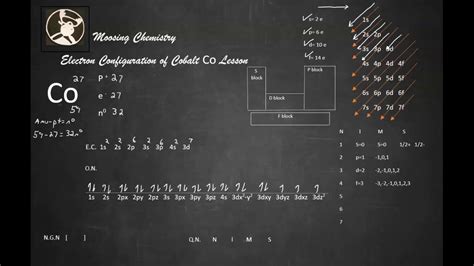 coelectron|electron configuration calculator.